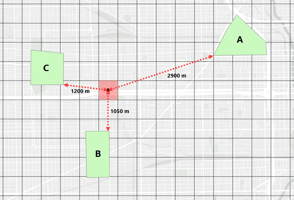 Example distance measurement using square bins