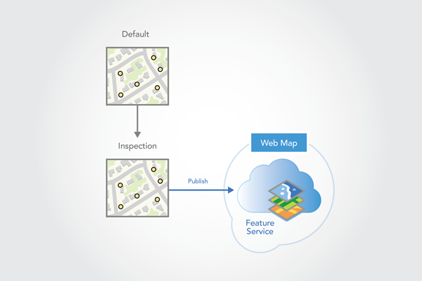 Publish the feature service from the Inspection version.